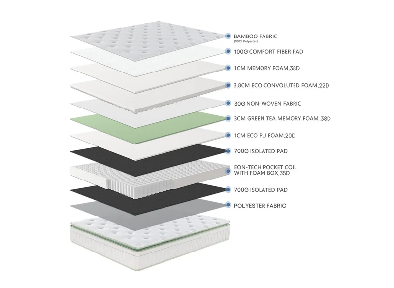 Matelas hybride ressorts ensachés 180 x 200 cm épaisseur 34 cm OSCAR