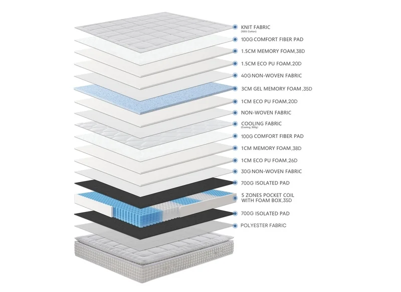 Matelas hybride ressorts ensachés 180 x 200 cm épaisseur 34 cm SIMON