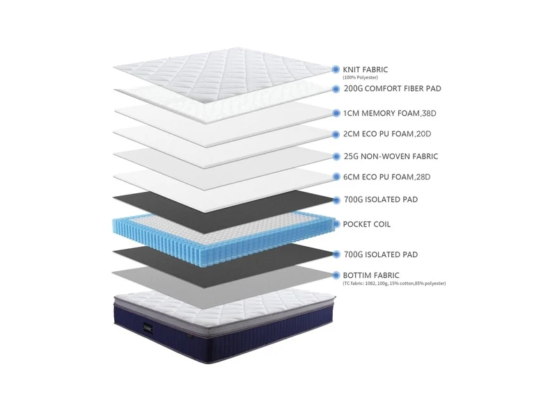 Matelas hybride CLASSIC 160 x 200 cm ressorts ensachés et mémoire de forme épaisseur 31 cm