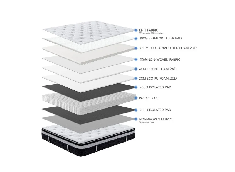 Matelas hybride mémoire de forme 180 x 200 cm épaisseur 35 cm - CLOUDY