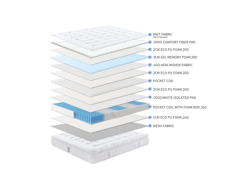 Matelas hybride mousse mémoire en gel et ressorts ensachés 160 x 200 cm épaisseur 31 cm SERENA