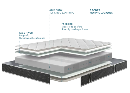 Matelas MALOJA Bultex 160x200x21cm