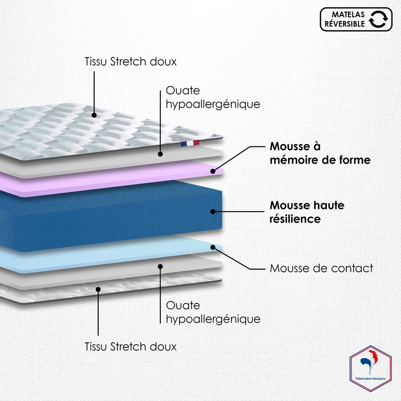 Matelas 80x200 cm bi-confort : accueil mémoire de forme et mousse HR