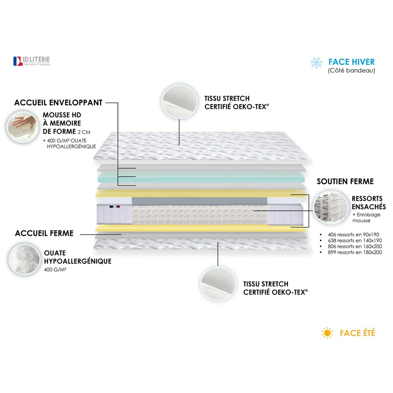 Pack matelas 24 cm sommier anthracite couette oreiller 90x200 cm