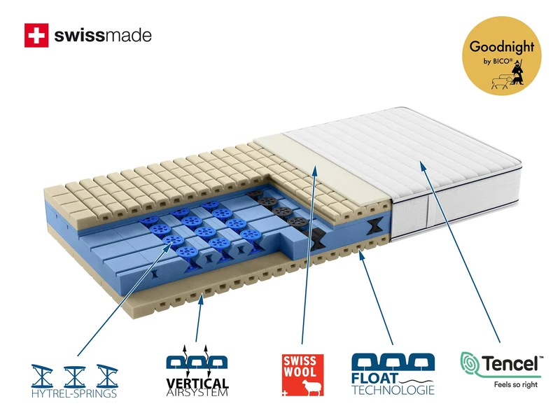 bico PREMIOTOP FLOAT II firm Matratze