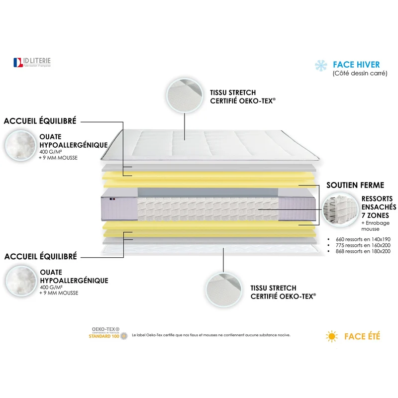 Ensemble matelas 30cm 160X200 cm Ressort 7 zones + sommier + oreiller + couette - FABRICATION FRANCAISE