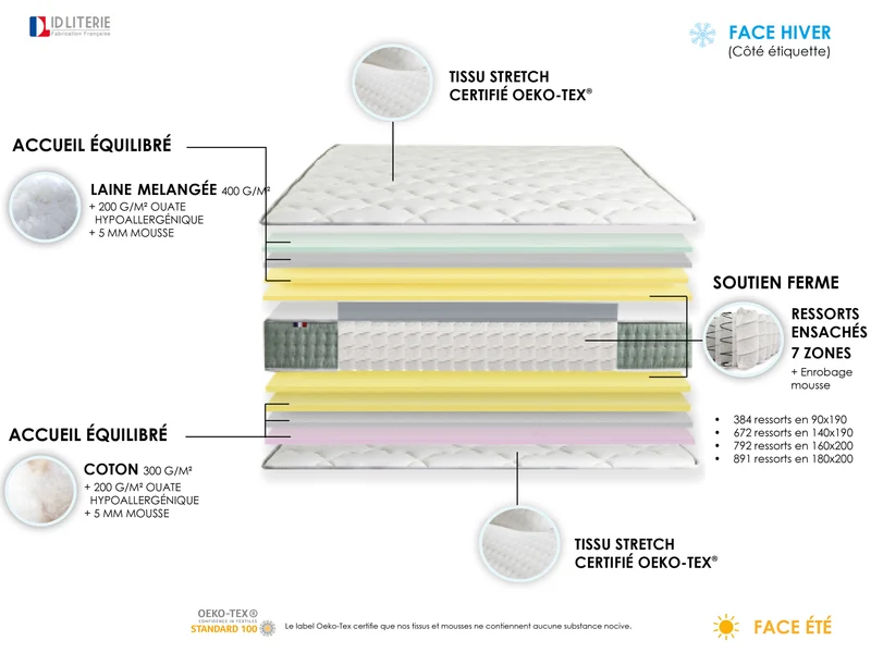 Matelas Ressort 26 cm 7 zones Face Hiver/Eté 160x200 Fabriqué en France