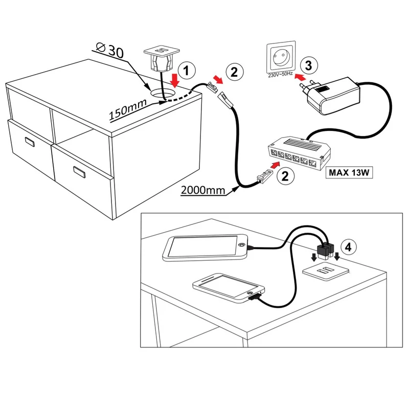 Prises USB + Source de courant